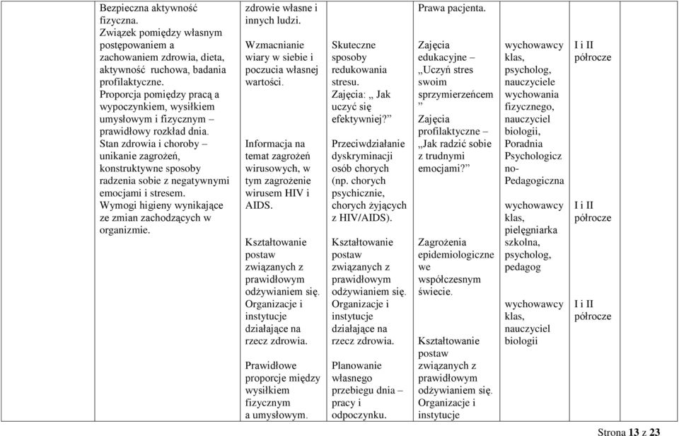 Stan zdrowia i choroby unikanie zagrożeń, konstruktywne sposoby radzenia sobie z negatywnymi emocjami i stresem. Wymogi higieny wynikające ze zmian zachodzących w organizmie.