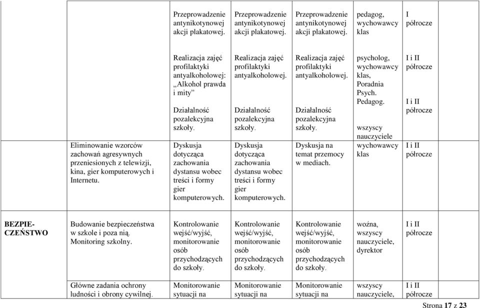 Realizacja zajęć profilaktyki antyalkoholowej: Alkohol prawda i mity Dyskusja dotycząca zachowania dystansu wobec treści i formy gier komputerowych. Realizacja zajęć profilaktyki antyalkoholowej.