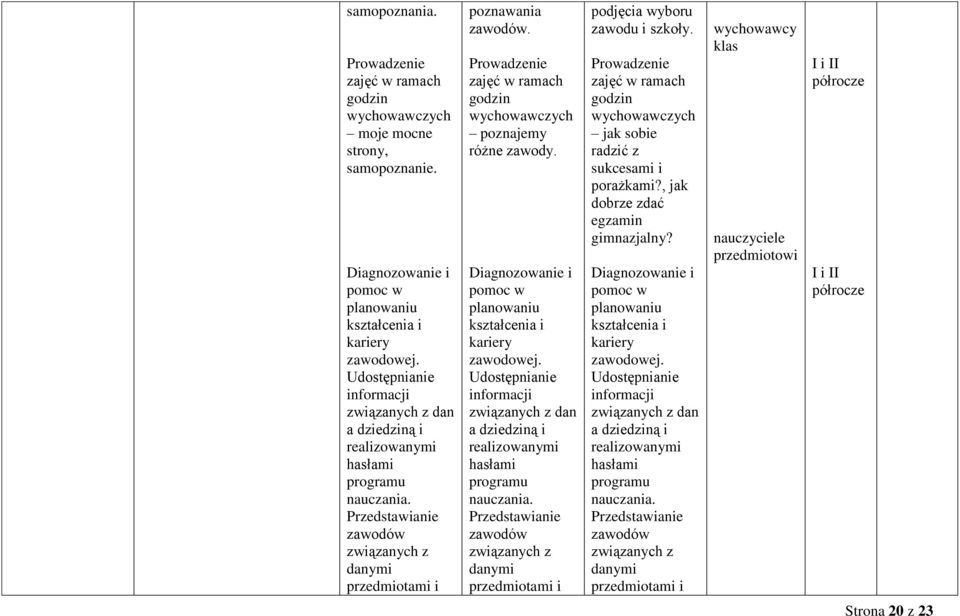 Prowadzenie zajęć w ramach godzin wychowawczych poznajemy różne zawody. Diagnozowanie i pomoc w planowaniu kształcenia i kariery zawodowej.