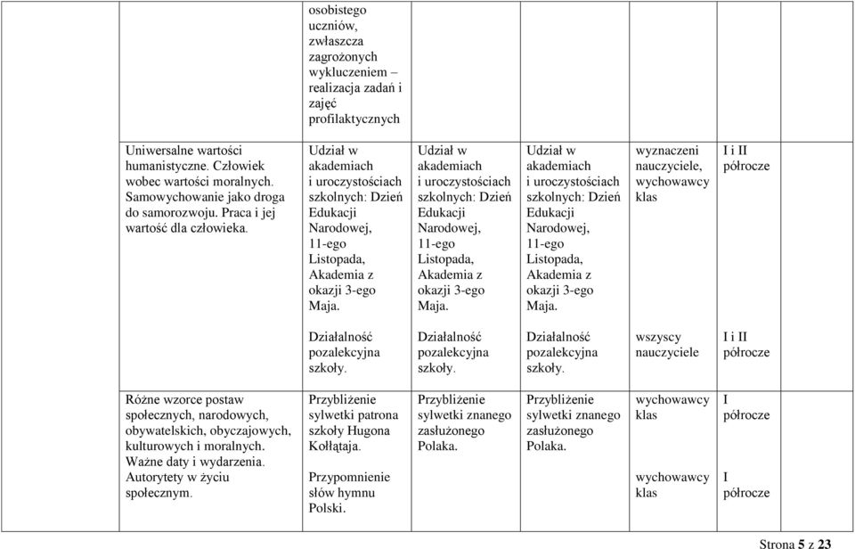 akademiach i uroczystościach szkolnych: Dzień Edukacji Narodowej, 11-ego Listopada, Akademia z okazji 3-ego Maja.