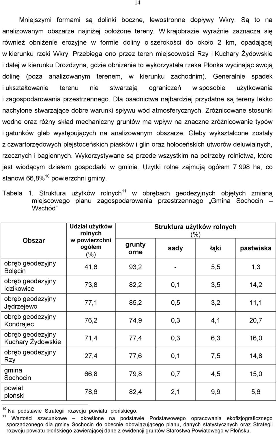 Przebiega ono przez teren miejscowości Rzy i Kuchary Żydowskie i dalej w kierunku Drożdżyna, gdzie obniżenie to wykorzystała rzeka Płonka wycinając swoją dolinę (poza analizowanym terenem, w kierunku