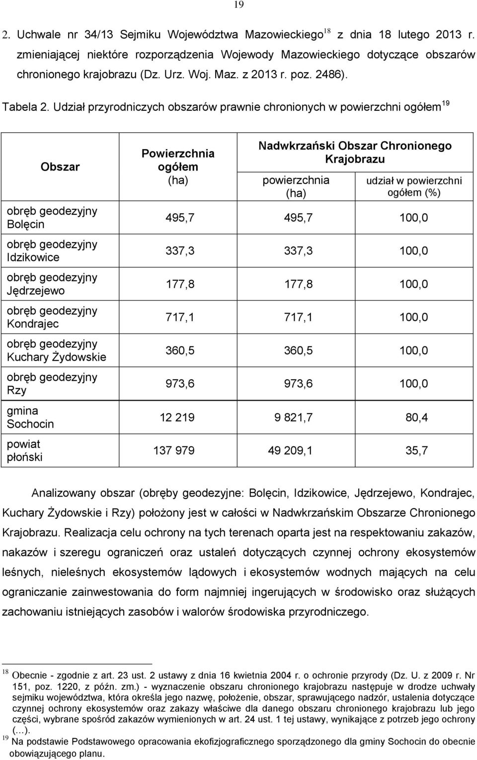 Udział przyrodniczych obszarów prawnie chronionych w powierzchni ogółem 19 Obszar obręb geodezyjny Bolęcin obręb geodezyjny Idzikowice obręb geodezyjny Jędrzejewo obręb geodezyjny Kondrajec obręb