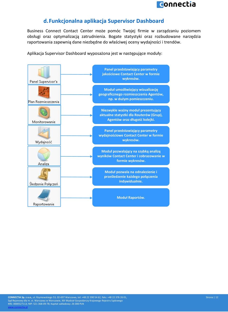 Aplikacja Supervisor Dashboard wyposażona jest w następujące moduły: Panel przedstawiający parametry jakościowe Contact Center w formie wykresów.