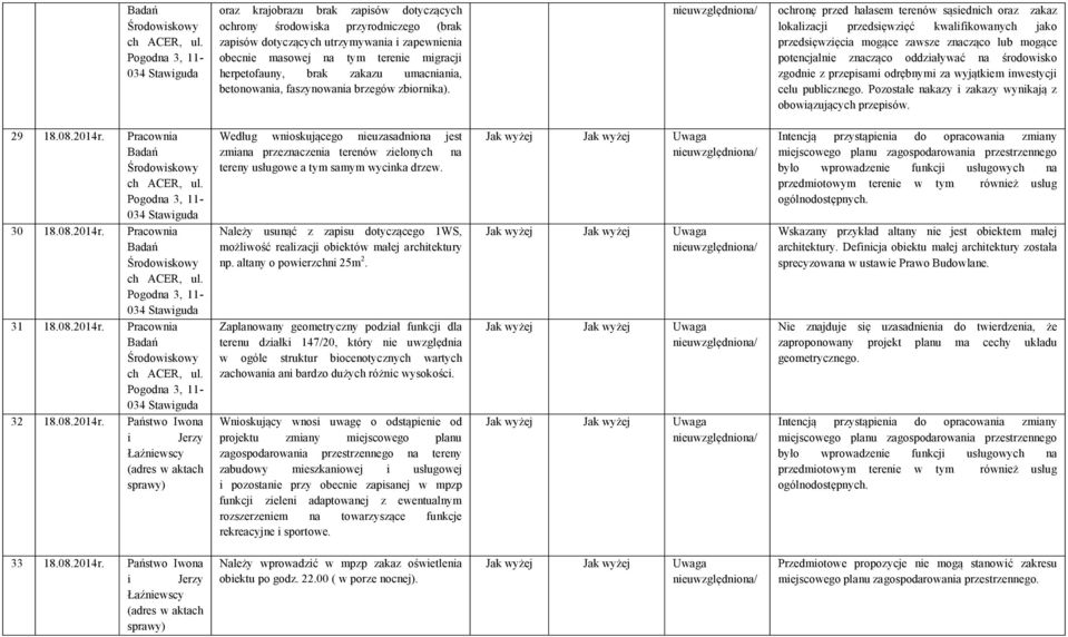 ochronę przed hałasem terenów sąsiednich oraz zakaz lokalizacji przedsięwzięć kwalifikowanych jako przedsięwzięcia mogące zawsze znacząco lub mogące potencjalnie znacząco oddziaływać na środowisko