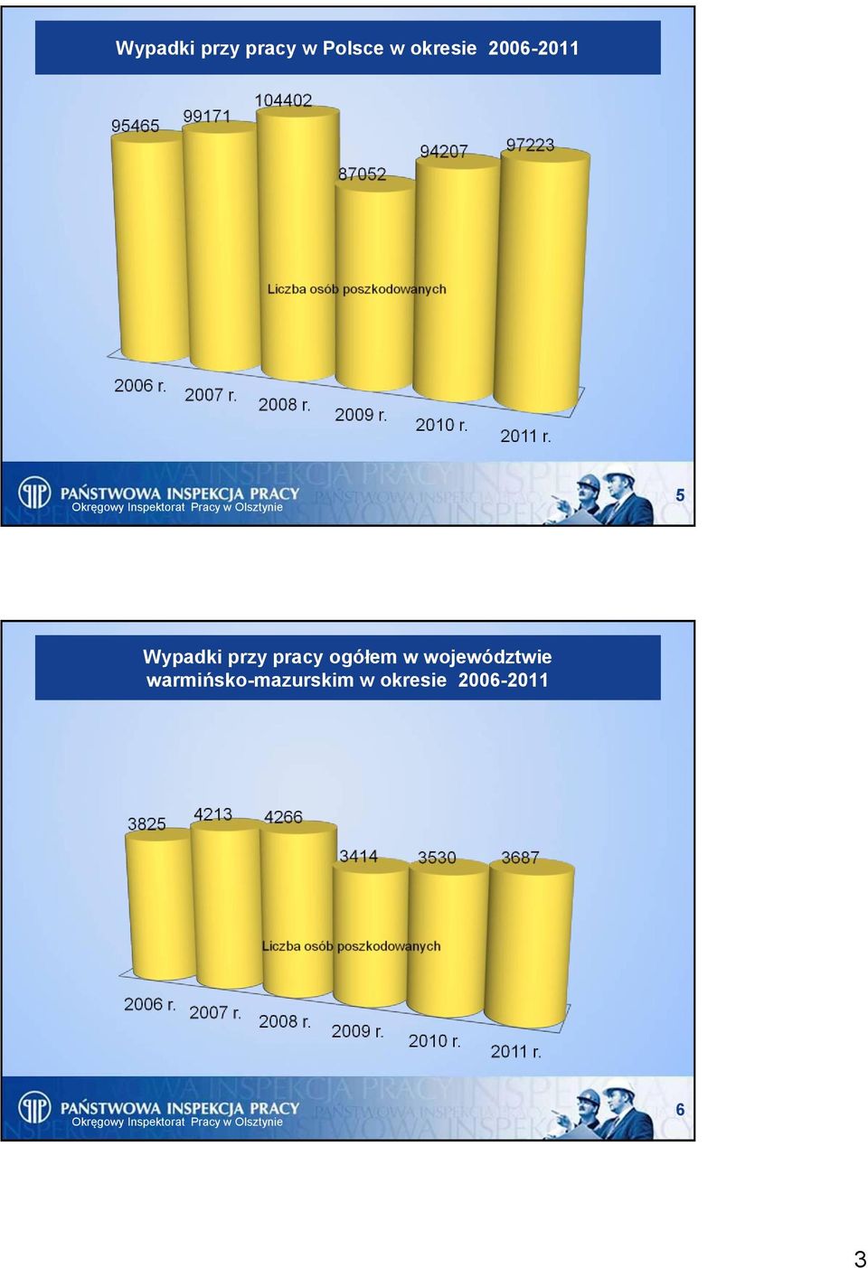 pracy ogółem w województwie