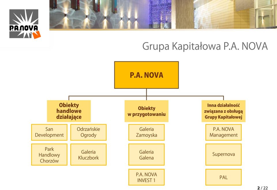 działalność związana z obsługą Grupy Kapitałowej San Development Odrzańskie