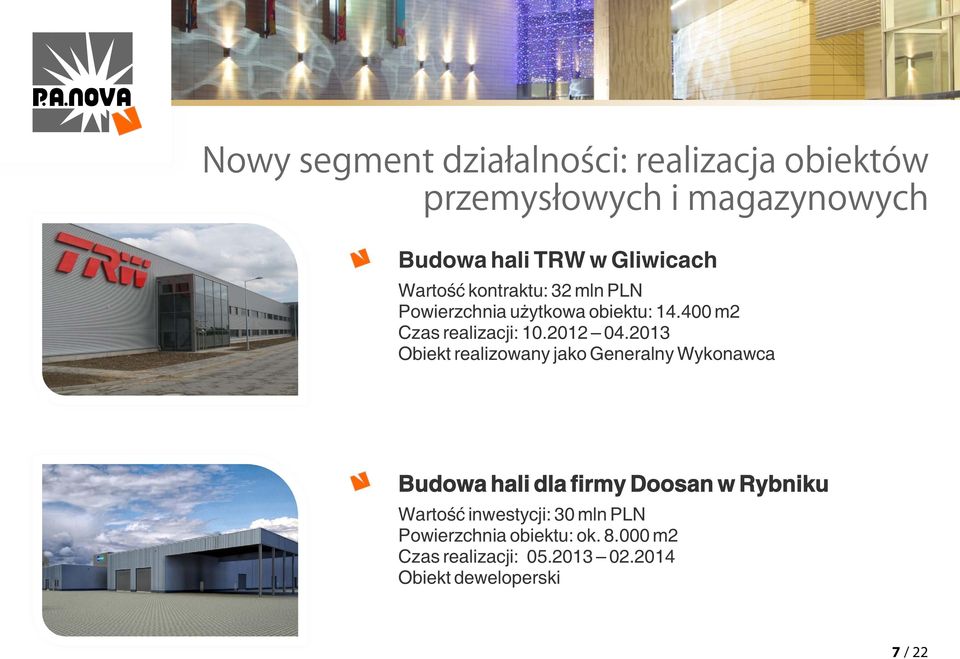 2013 Obiekt realizowany jako Generalny Wykonawca Budowa hali dla firmy Doosan w Rybniku Wartość