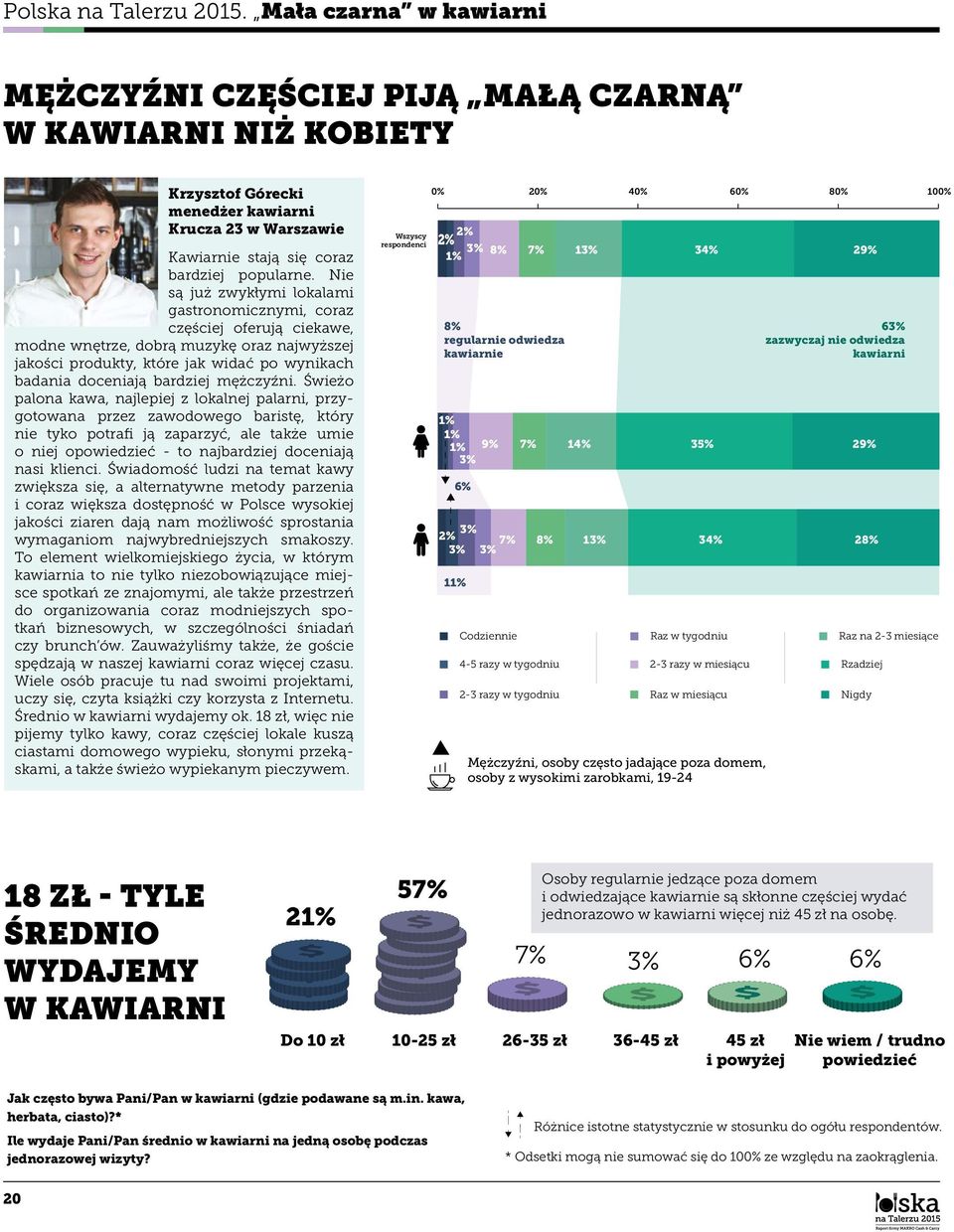 Nie są już zwykłymi lokalami gastronomicznymi, coraz częściej oferują ciekawe, modne wnętrze, dobrą muzykę oraz najwyższej jakości produkty, które jak widać po wynikach badania doceniają bardziej