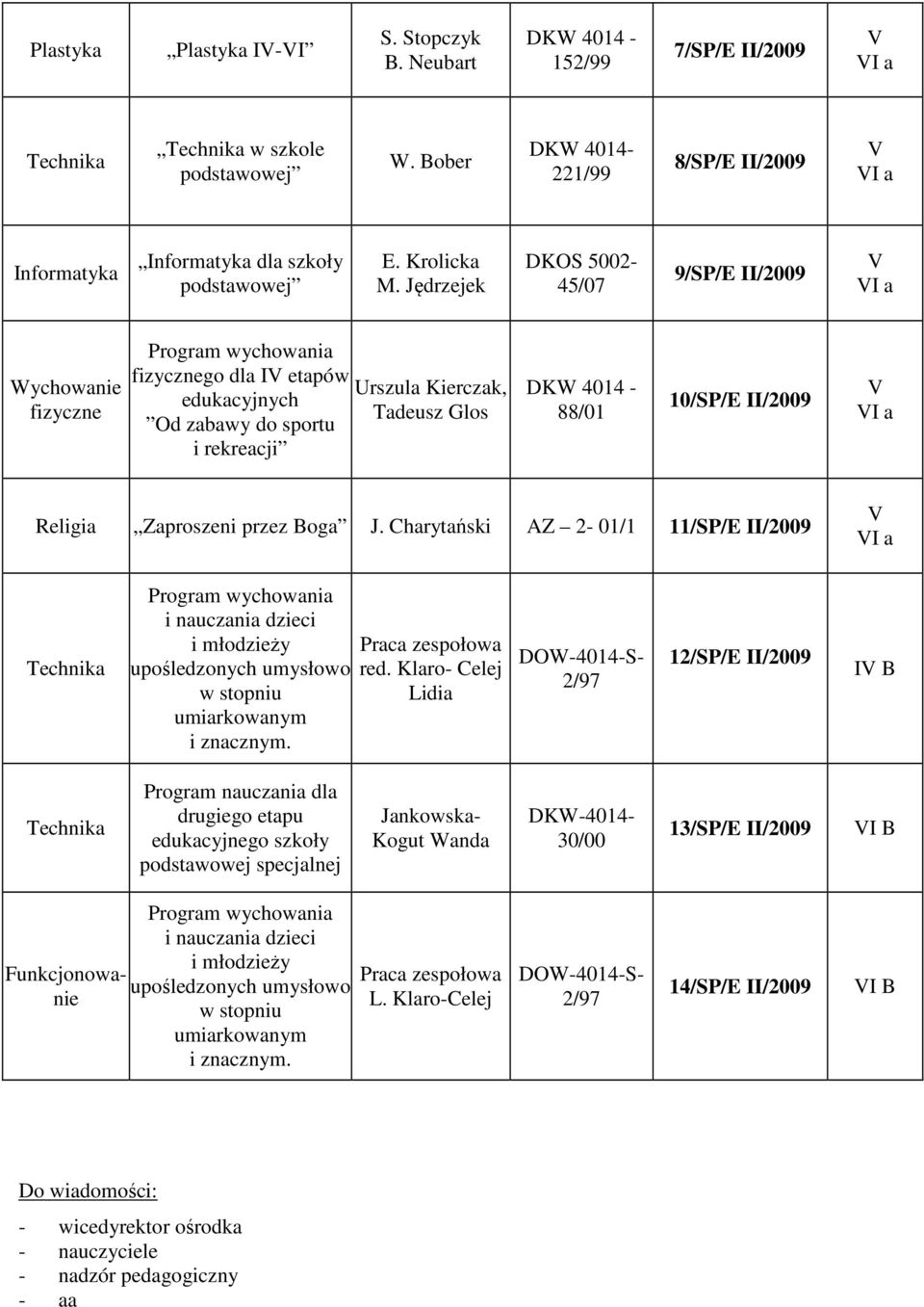 Jędrzejek DKOS 5002-45/07 9/SP/E /2009 V VI a Wychowanie fizyczne Program wychowania fizycznego dla IV etapów Urszula Kierczak, edukacyjnych Tadeusz Glos Od zabawy do sportu i rekreacji DKW