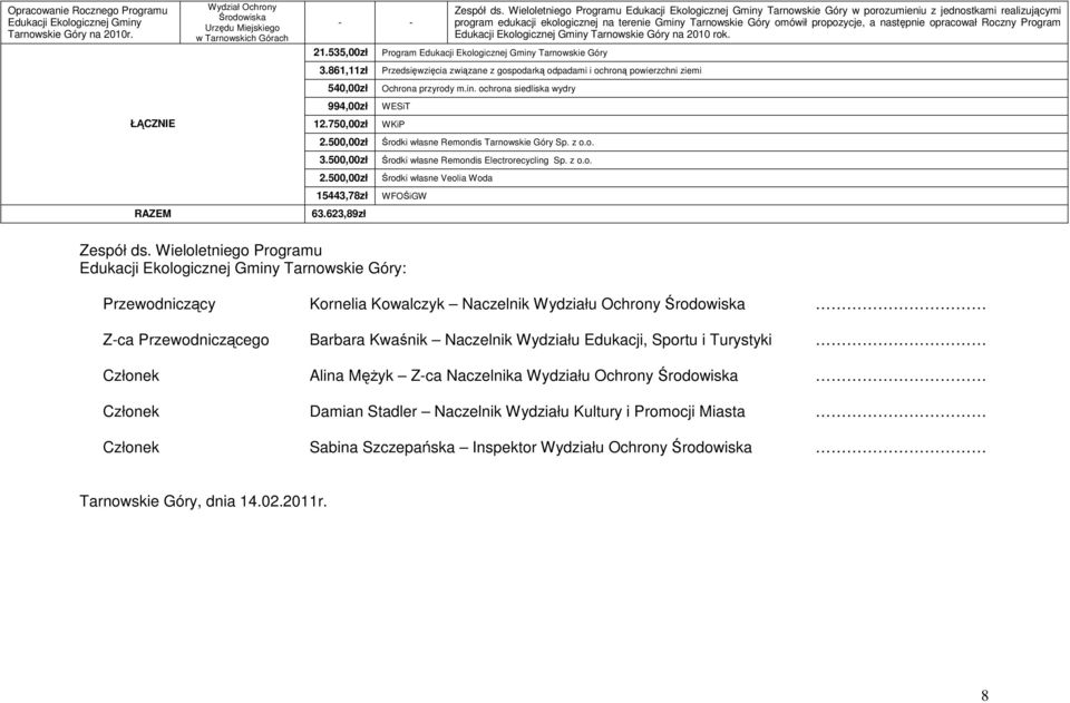 Wieloletniego Programu Edukacji Ekologicznej Gminy Tarnowskie Góry w porozumieniu z jednostkami realizującymi program edukacji ekologicznej na terenie Gminy Tarnowskie Góry omówił propozycje, a