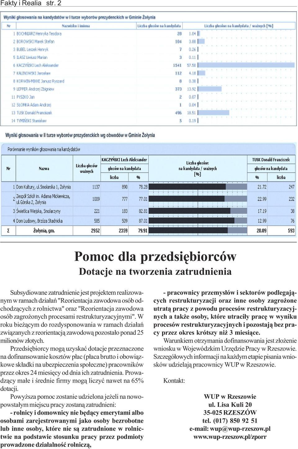 "Reorientacja zawodowa osób zagrożonych procesami restrukturyzacyjnymi". W roku bieżącym do rozdysponowania w ramach działań związanych z reorientacją zawodową pozostało ponad 25 milionów złotych.