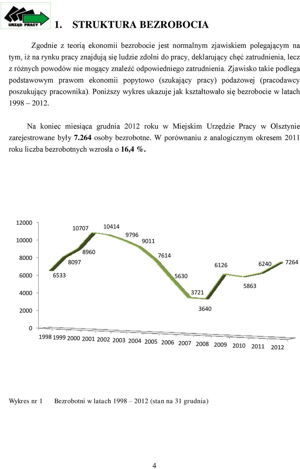 różnych powodów nie mogący znaleźć odpowiedniego zatrudnienia. Zjawisko takie podlega podstawowym prawom ekonomii popytowo (szukający pracy) podażowej (pracodawcy poszukujący pracownika).