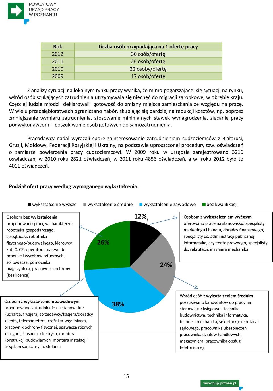 Częściej ludzie młodzi deklarowali gotowość do zmiany miejsca zamieszkania ze względu na pracę. W wielu przedsiębiorstwach ograniczano nabór, skupiając się bardziej na redukcji kosztów, np.