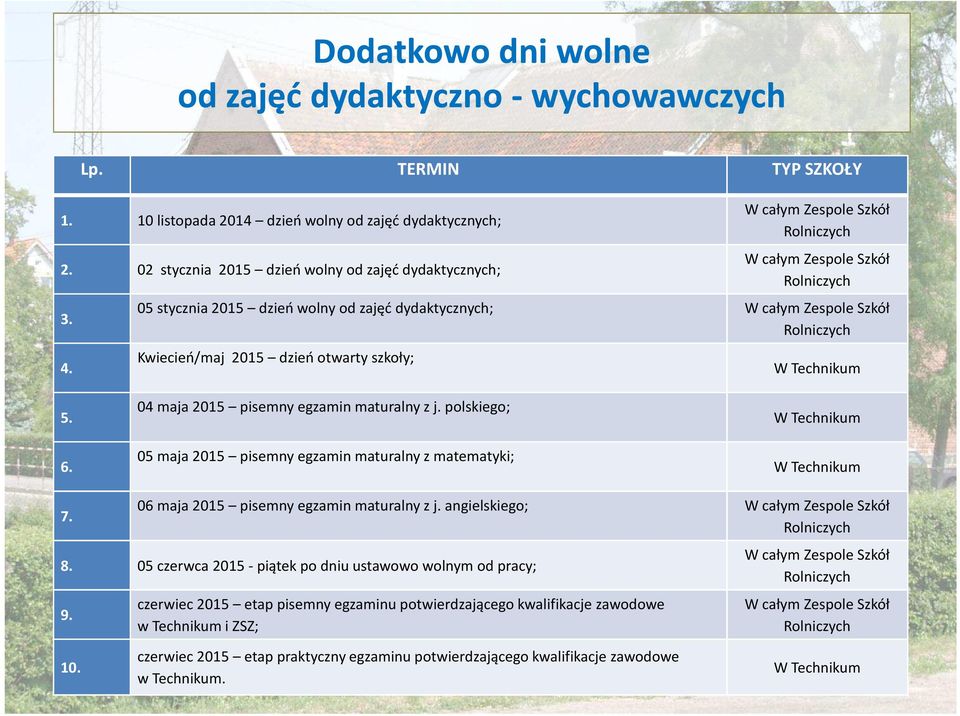 Technikum 5. 6. 04 maja 2015 pisemny egzamin maturalny z j. polskiego; 05 maja 2015 pisemny egzamin maturalny z matematyki; W Technikum W Technikum 7. 06 maja 2015 pisemny egzamin maturalny z j.