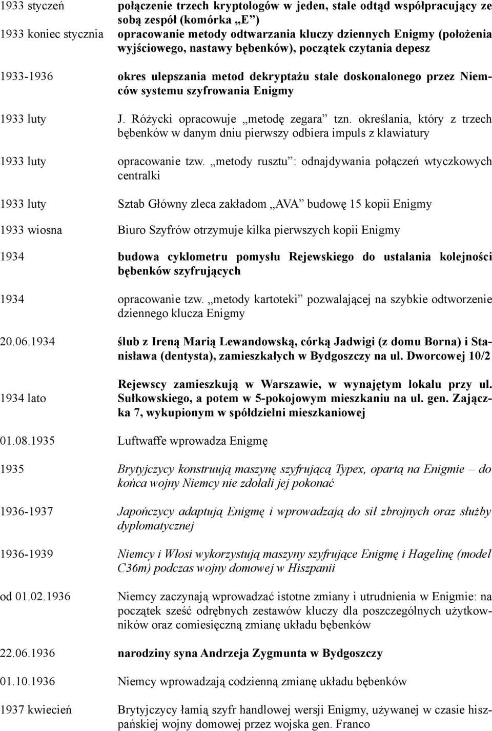 Różycki opracowuje metodę zegara tzn. określania, który z trzech bębenków w danym dniu pierwszy odbiera impuls z klawiatury 1933 luty opracowanie tzw.