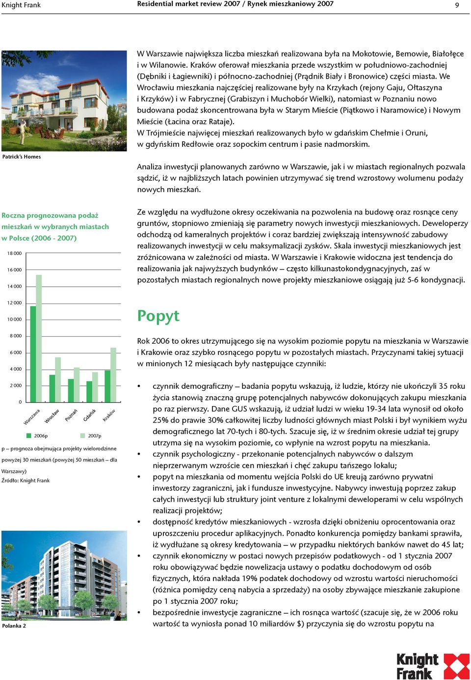 We Wrocławiu mieszkania najczęściej realizowane były na Krzykach (rejony Gaju, Ołtaszyna i Krzyków) i w Fabrycznej (Grabiszyn i Muchobór Wielki), natomiast w Poznaniu nowo budowana podaż