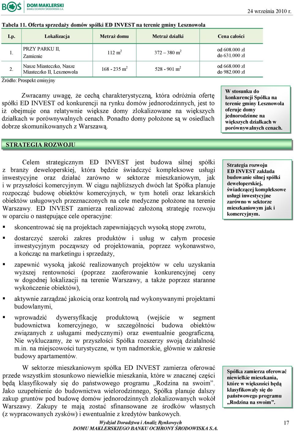 000 zł Zwracamy uwagę, że cechą charakterystyczną, która odróżnia ofertę spółki ED INVEST od konkurencji na rynku domów jednorodzinnych, jest to iż obejmuje ona relatywnie większe domy zlokalizowane