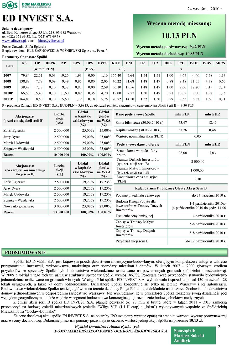 NS OP DEPR NP EPS DPS BVPS ROE DM CR QR DFL P/E P/OP P/BV MC/S (w mln PLN) (PLN) (%) x 2007 79,84 22,51 0,03 19,26 1,93 0,00 1,16 166,40 7,64 1,54 1,51 1,00 4,67 4,00 7,78 1,13 2008 138,89 7,79 0,09