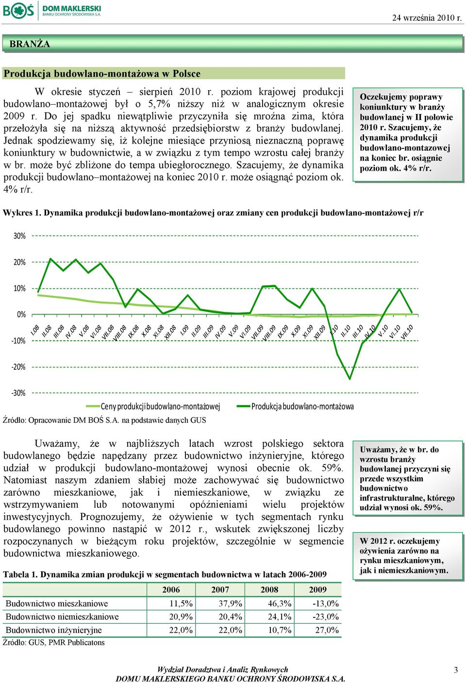 Jednak spodziewamy się, iż kolejne miesiące przyniosą nieznaczną poprawę koniunktury w budownictwie, a w związku z tym tempo wzrostu całej branży w br. może być zbliżone do tempa ubiegłorocznego.