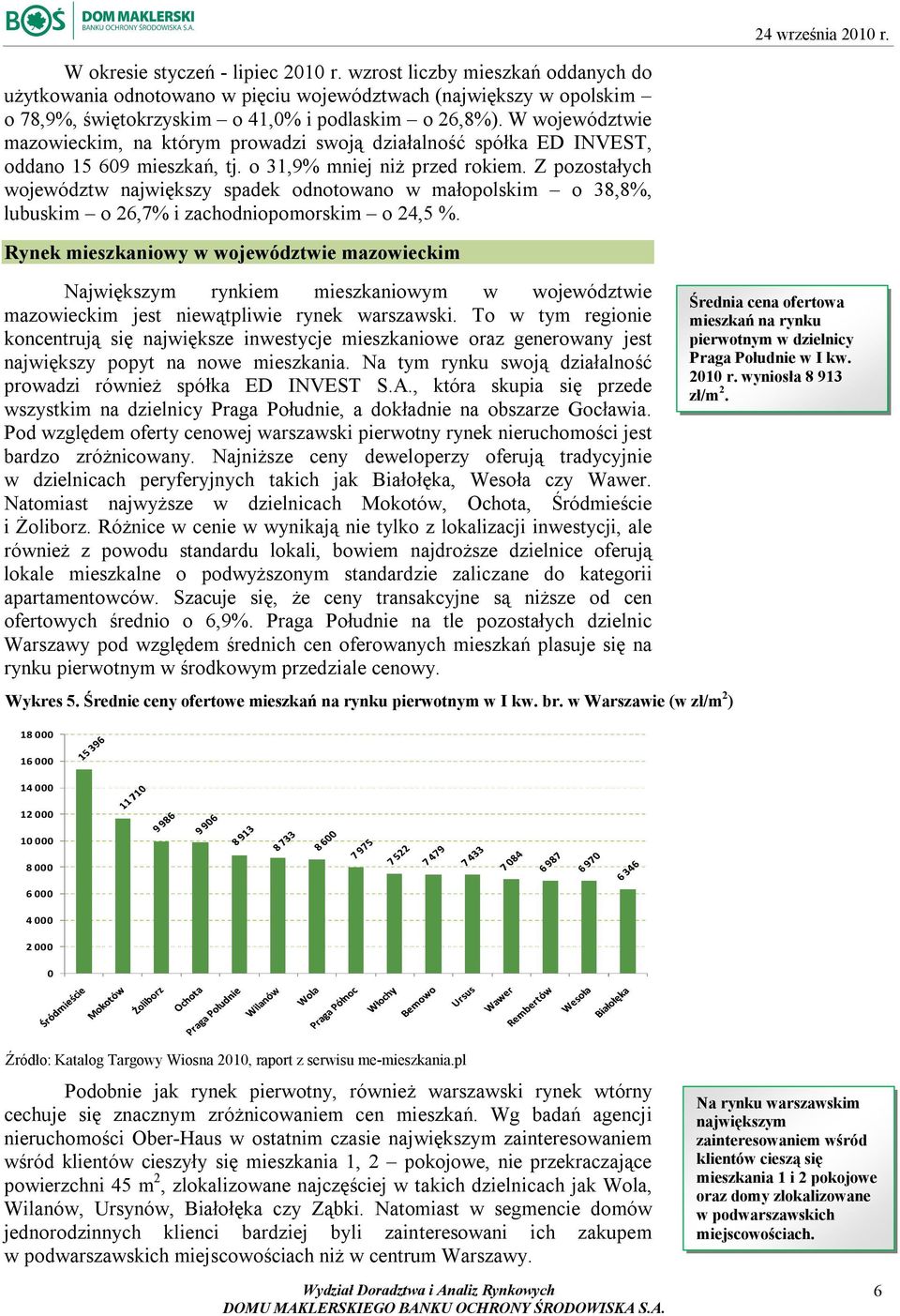 Z pozostałych województw największy spadek odnotowano w małopolskim o 38,8%, lubuskim o 26,7% i zachodniopomorskim o 24,5 %.