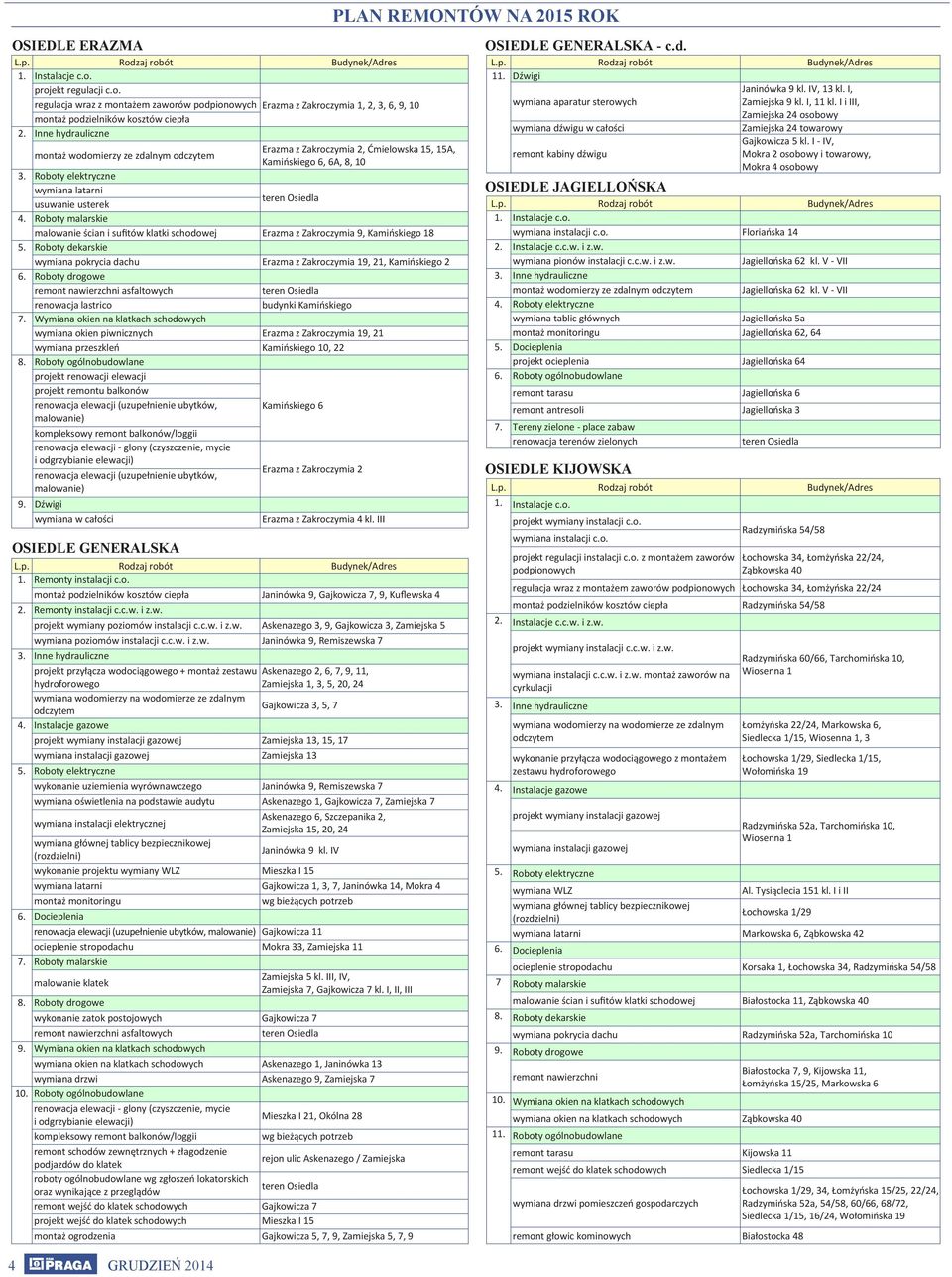 Roboty malarskie malowanie ścian i sufitów klatki schodowej Erazma z Zakroczymia 9, Kamińskiego 18 5. Roboty dekarskie wymiana pokrycia dachu Erazma z Zakroczymia 19, 21, Kamińskiego 2 6.