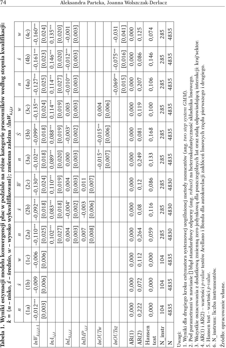 n ś W n Ś w n ś w (1a) (1b) (1c) (2a) (2b) (2c) (3a) (3b) (3c) (4a) (4b) (4c) lnw k,i,j,t 1 0,012 *** 0,009 0,006 0,110 *** 0,092 *** 0,130 *** 0,102 *** 0,099 *** 0,135 *** 0,127 *** 0,161 *** 0,160