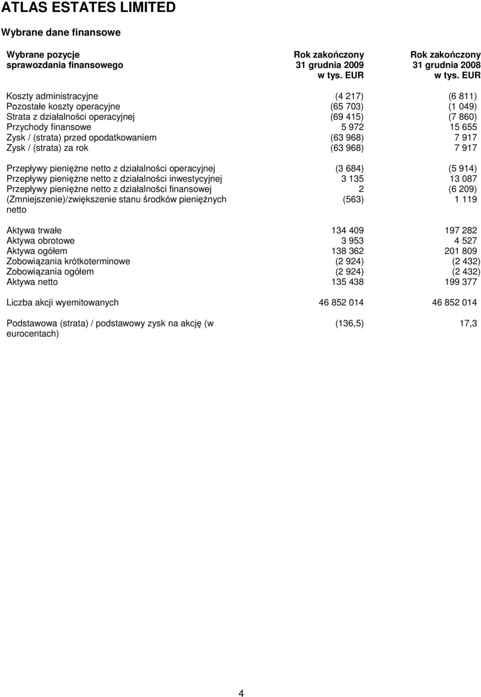 opodatkowaniem (63 968) 7 917 Zysk / (strata) za rok (63 968) 7 917 Przepływy pienine netto z działalnoci operacyjnej (3 684) (5 914) Przepływy pienine netto z działalnoci inwestycyjnej 3 135 13 087