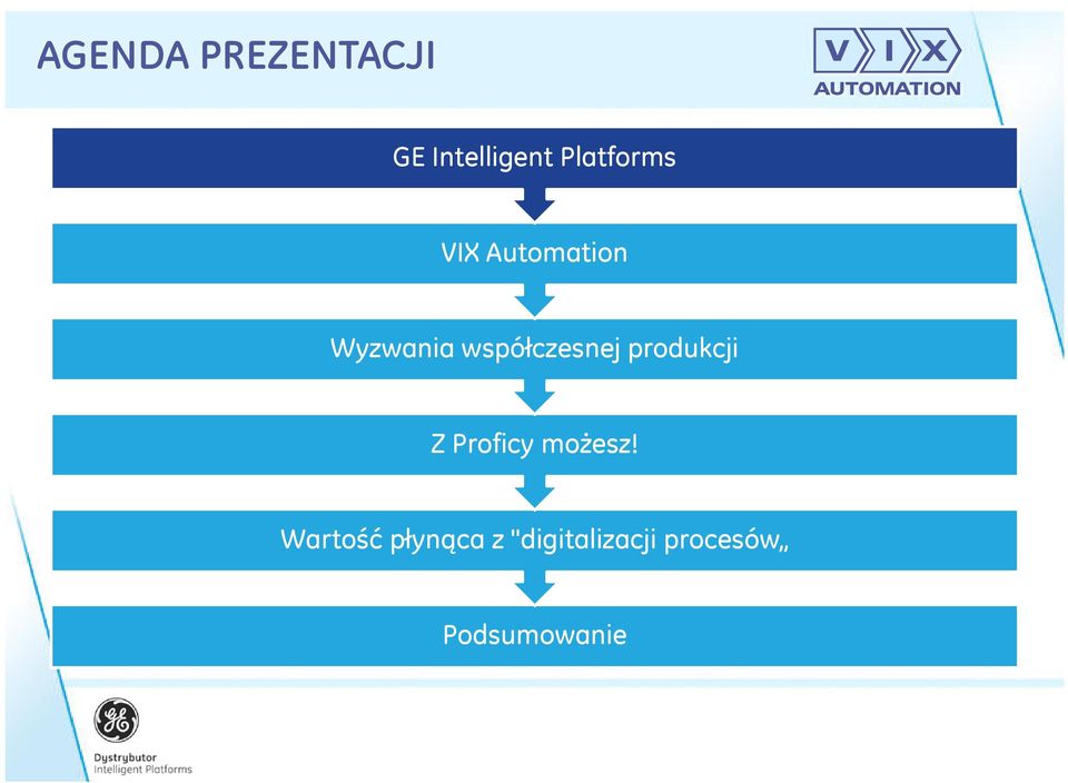 współczesnej produkcji Z Proficy możesz!