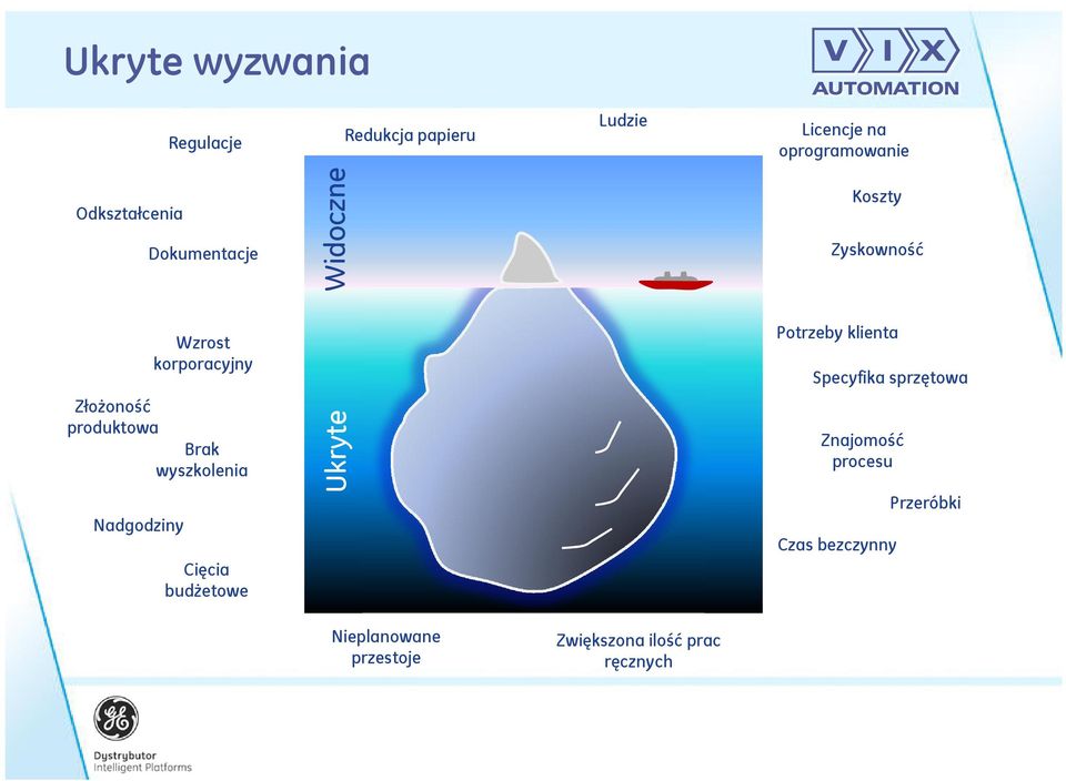 klienta Specyfika sprzętowa Złożoność produktowa Brak wyszkolenia Nadgodziny Cięcia