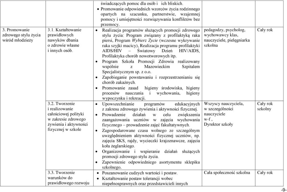 Promowanie odpowiednich wzorców życia rodzinnego opartych na szacunku, partnerstwie, wzajemnej pomocy i umiejętności rozwiązywania konfliktów bez przemocy.