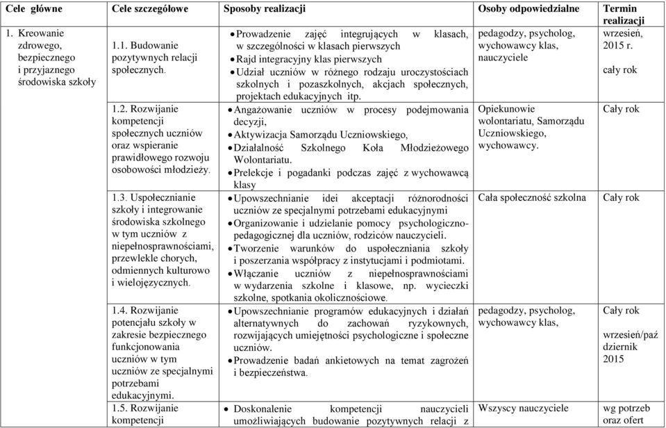 Udział uczniów w różnego rodzaju uroczystościach cały rok środowiska szkoły szkolnych i pozaszkolnych, akcjach społecznych, 1.2.