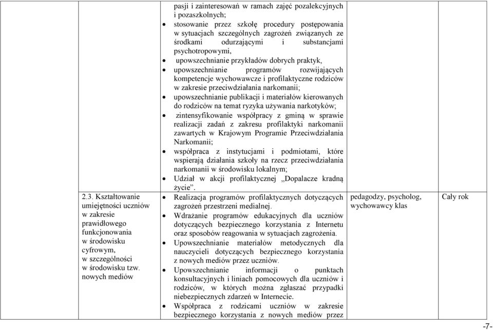 odurzającymi i substancjami psychotropowymi, upowszechnianie przykładów dobrych praktyk, upowszechnianie programów rozwijających kompetencje wychowawcze i profilaktyczne rodziców w zakresie