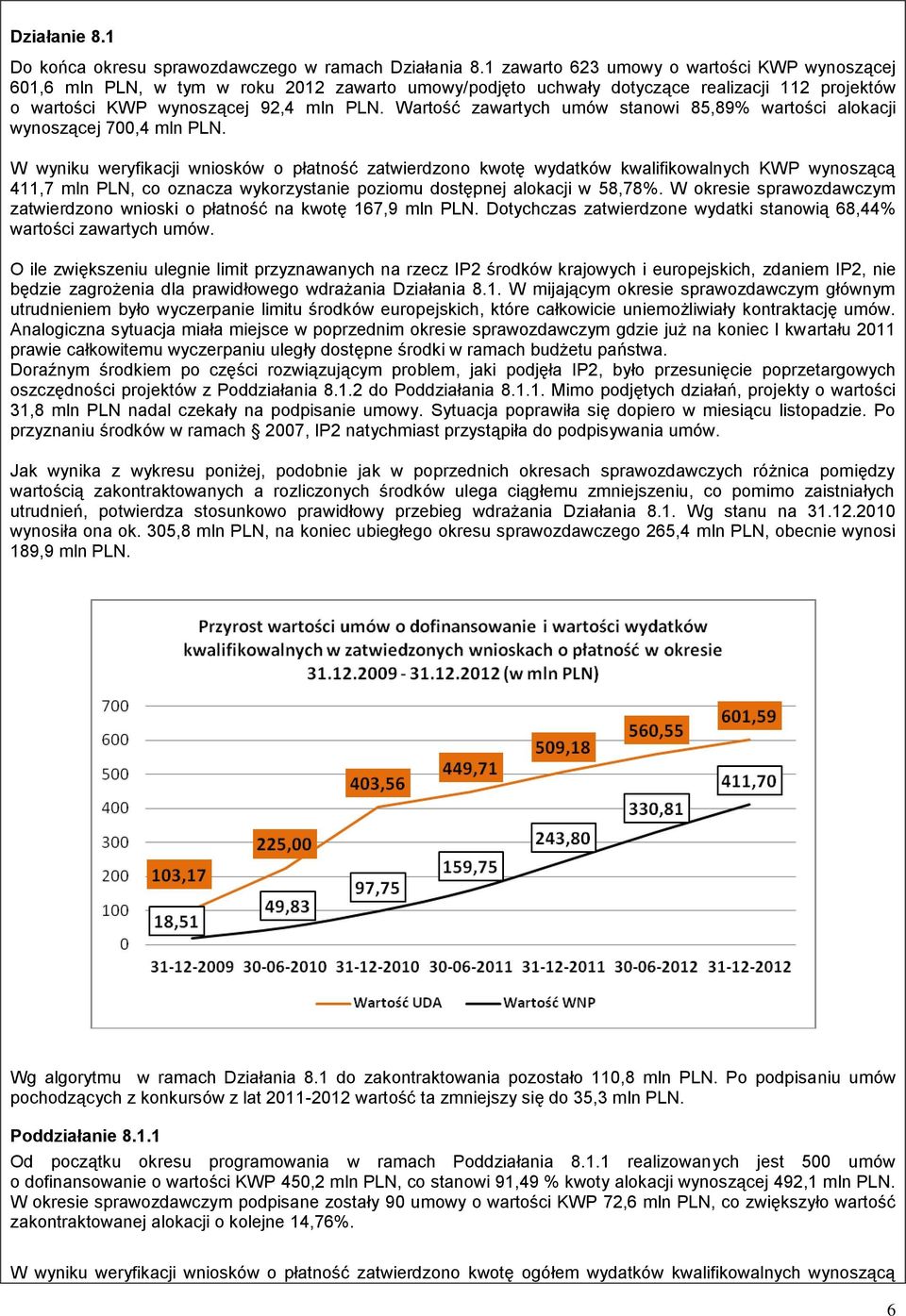 Wartość zawartych umów stanowi 85,89% wartości alokacji wynoszącej 700,4 mln PLN.