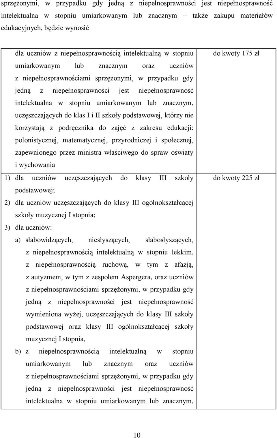 w stopniu umiarkowanym lub znacznym, uczęszczających do klas I i II szkoły podstawowej, którzy nie korzystają z podręcznika do zajęć z zakresu edukacji: polonistycznej, matematycznej, przyrodniczej i