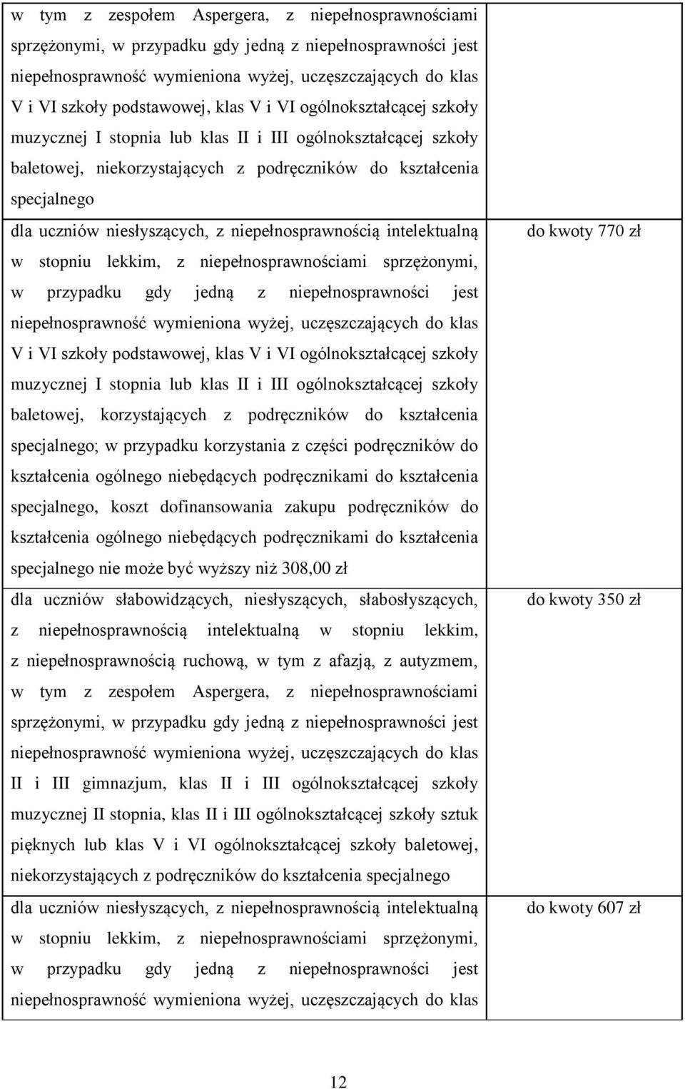 niepełnosprawnością intelektualną w stopniu lekkim, z niepełnosprawnościami sprzężonymi, w przypadku gdy jedną z niepełnosprawności jest niepełnosprawność wymieniona wyżej, uczęszczających do klas V