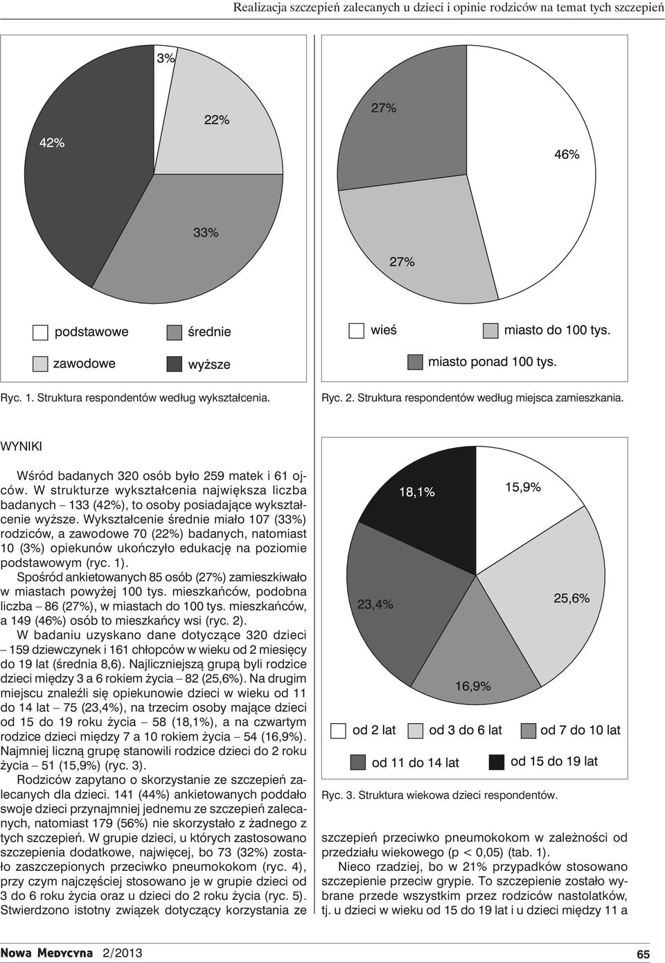 Wykształcenie średnie miało 107 (33%) rodziców, a zawodowe 70 (22%) badanych, natomiast 10 (3%) opiekunów ukończyło edukację na poziomie podstawowym (ryc. 1).