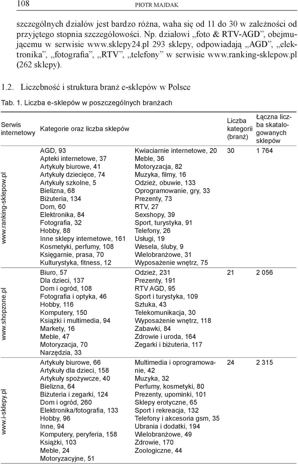 2. Liczebność i struktura branż e-sklepów w Polsce Tab. 1.