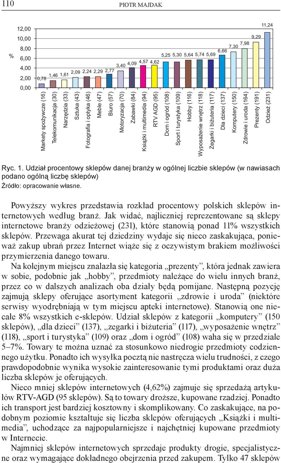 (109) Hobby (116) Wyposa enie wnêtrz (118) Zegarki i bi uteria (117) Dla dzieci (137) Komputery (150) Zdrowie i uroda (164) Prezenty (191) Odzie (231) Ryc. 1.