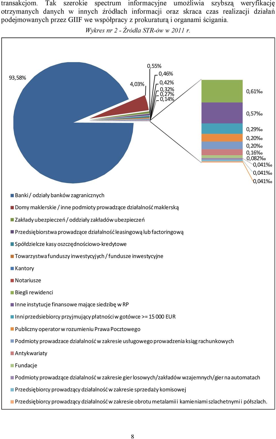 prokuraturą i organami ścigania. Wykres nr 2 - Źródła STR-ów w 2011 r.