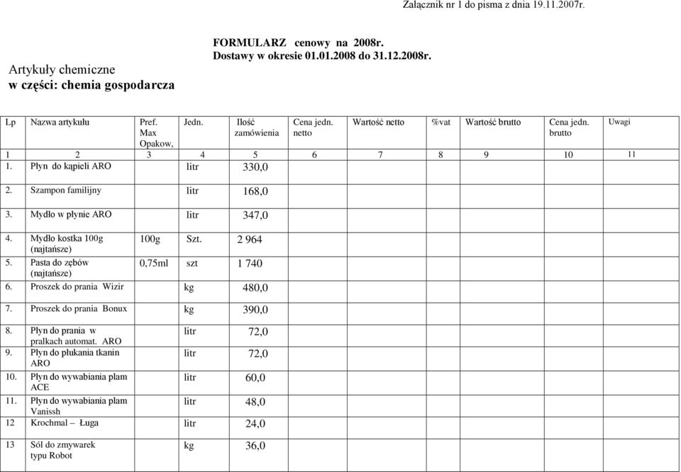 Mydło w płynie ARO litr 347,0 4. Mydło kostka 100g (najtańsze) 5. Pasta do zębów (najtańsze) 100g Szt. 2 964 0,75ml szt 1 740 6. Proszek do prania Wizir kg 480,0 7. Proszek do prania Bonux kg 390,0 8.