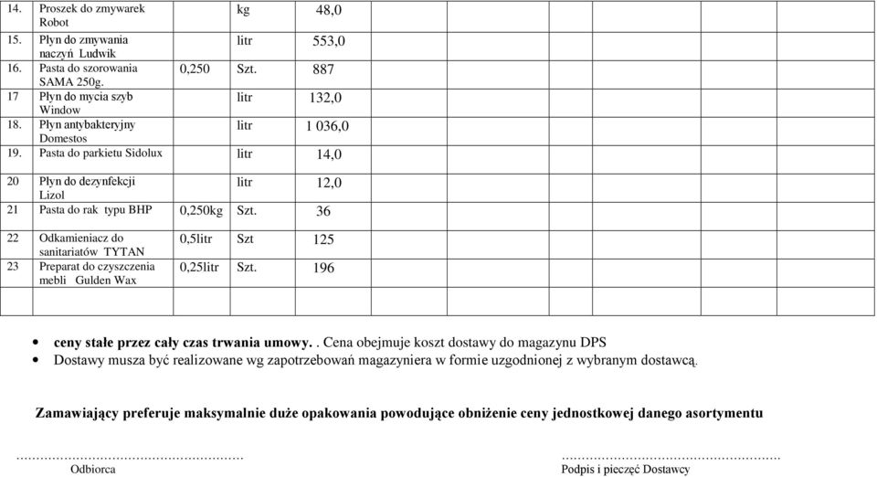 36 22 Odkamieniacz do sanitariatów TYTAN 23 Preparat do czyszczenia mebli Gulden Wax 0,5litr Szt 125 0,25litr Szt. 196 ceny stałe przez cały czas trwania umowy.