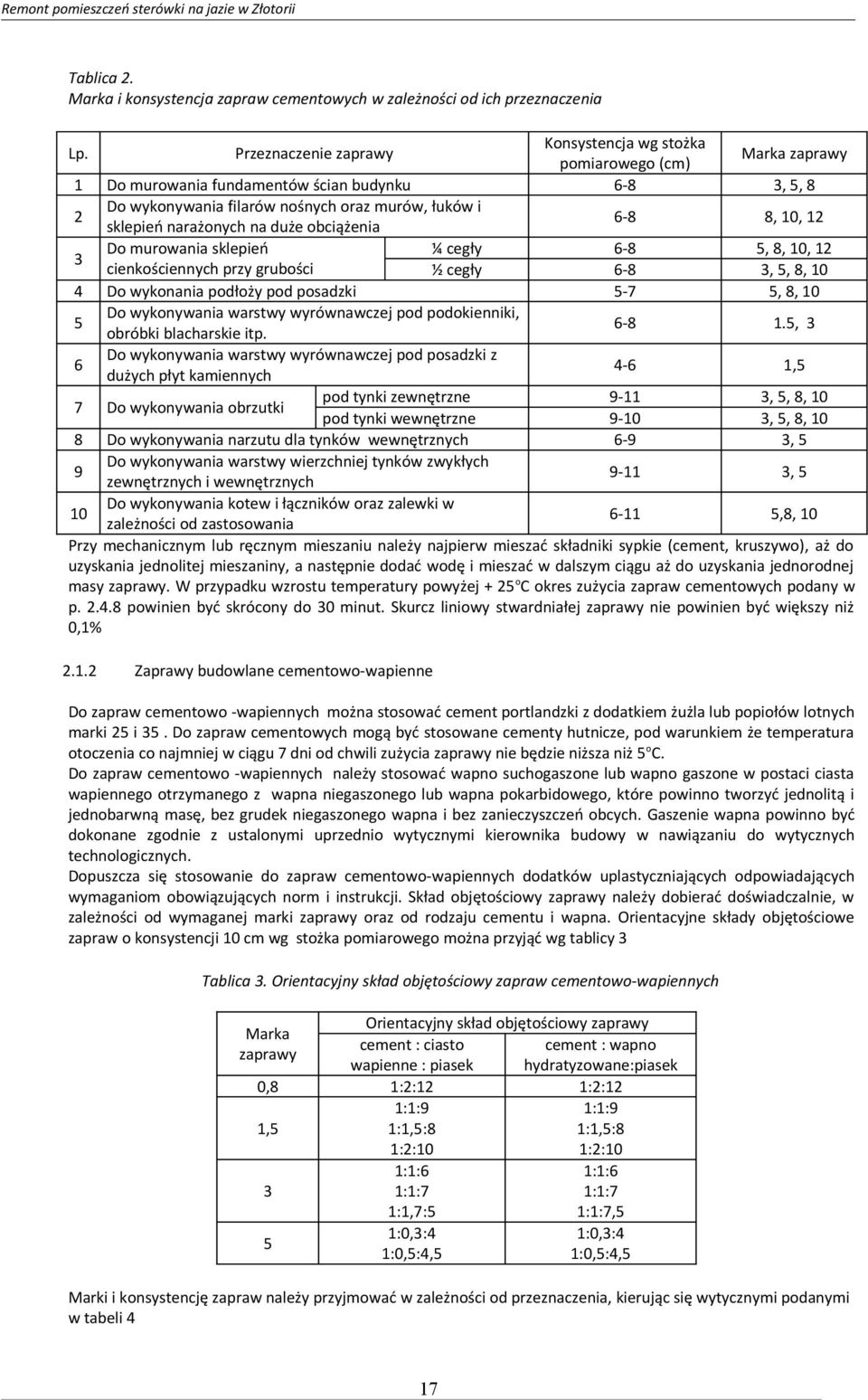 narażonych na duże obciążenia 6-8 8, 10, 12 3 Do murowania sklepień ¼ cegły 6-8 5, 8, 10, 12 cienkościennych przy grubości ½ cegły 6-8 3, 5, 8, 10 4 Do wykonania podłoży pod posadzki 5-7 5, 8, 10 5