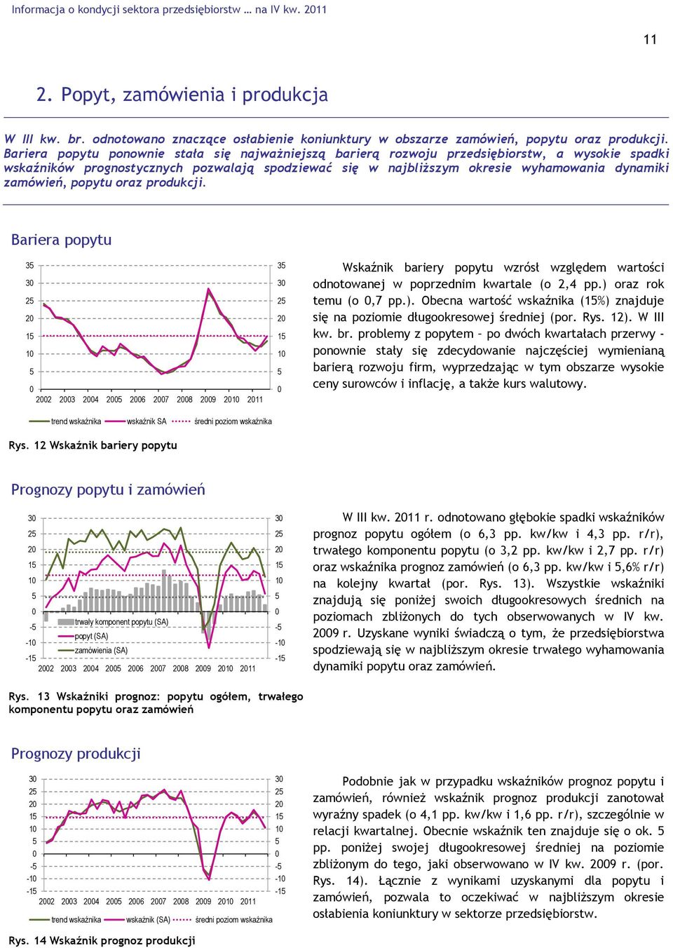 zamówień, popytu oraz produkcji. Bariera popytu 3 3 2 2 1 1 22 23 24 2 26 27 28 29 21 211 trend wskaźnika wskaźnik SA średni poziom wskaźnika Rys.