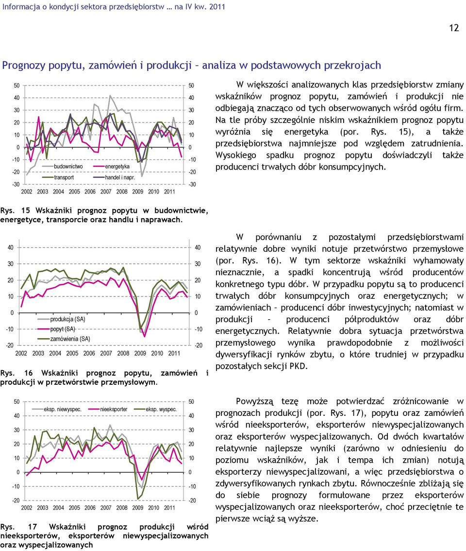 wśród ogółu firm. Na tle próby szczególnie niskim wskaźnikiem prognoz popytu wyróżnia się energetyka (por. Rys. 1), a także przedsiębiorstwa najmniejsze pod względem zatrudnienia.