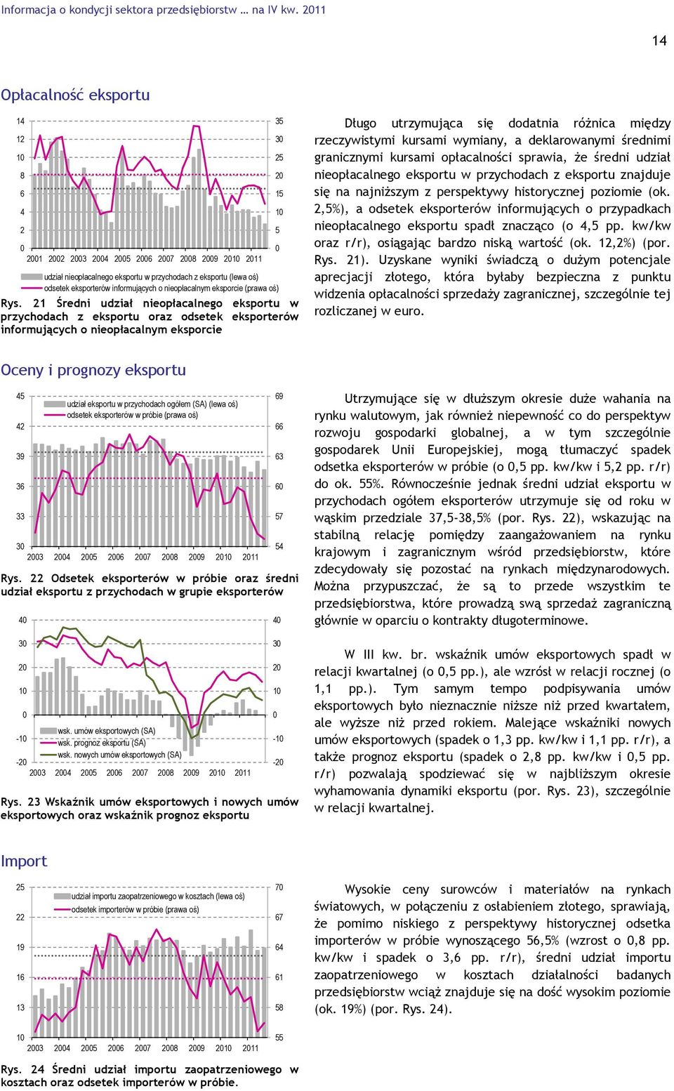 eksporcie (prawa oś) Rys.