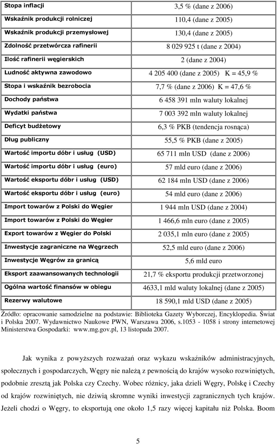 budŝetowy 6 458 391 mln waluty lokalnej 7 003 392 mln waluty lokalnej 6,3 % PKB (tendencja rosnąca) Dług publiczny 55,5 % PKB (dane z 2005) Wartość importu dóbr i usług (USD) 65 711 mln USD (dane z