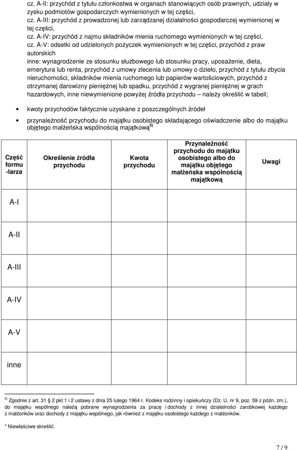 A-V: odsetki od udzielonych pożyczek wymienionych w tej części, przychód z praw autorskich inne: wynagrodzenie ze stosunku służbowego lub stosunku pracy, uposażenie, dieta, emerytura lub renta,