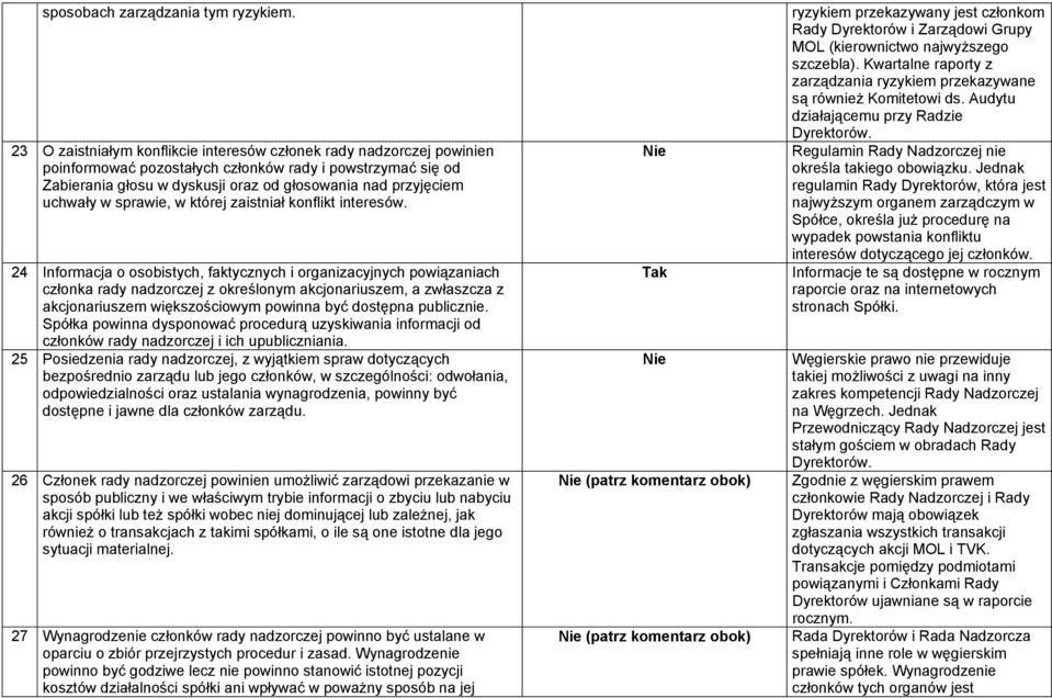 uchwały w sprawie, w której zaistniał konflikt interesów.