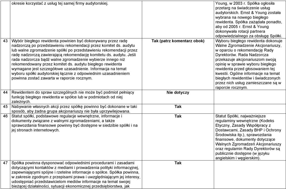 Jeśli rada nadzorcza bądź walne zgromadzenie wybierze innego niż rekomendowany przez komitet ds. audytu biegłego rewidenta wymagane jest szczegółowe uzasadnienie.