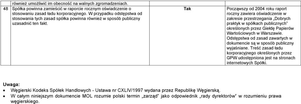 Począwszy od 2004 roku raport roczny zawiera oświadczenie w zakresie przestrzegania Dobrych praktyk w spółkach publicznych określonych przez Giełdę Papierów Wartościowych w Warszawie.